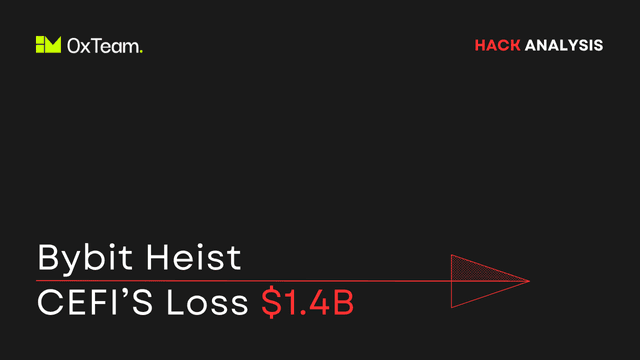 Bybit $1.4B Heist: How CeFi’s Largest Loss Happened